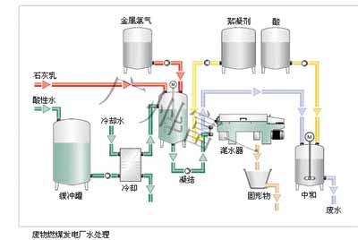 廢水處理分離流程圖-廣州富一 廢水處理分離流程圖-廣州富一