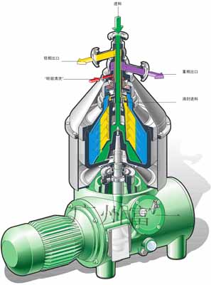 碟式離心機(jī)工作原理圖-廣州富一