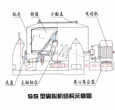 ss型三足離心機結(jié)構(gòu)圖-廣州富一