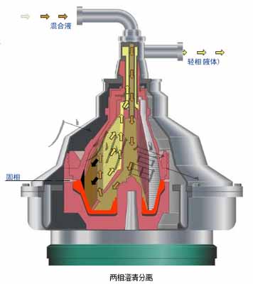 油水分離機-廣州富一