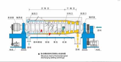 油水分離機(jī)-廣州富一
